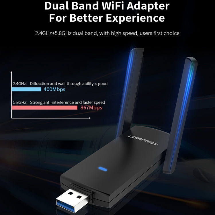 COMFAST CF-924AC V2 1200Mbps Dual Frequency Gigabit USB Computer WIFI Receiver High Power Wireless Network Card COMFAST CF-924AC V2 1200Mbps Dual Frequency Gigabit USB Computer WIFI Receiver High Power Wireless Network Card